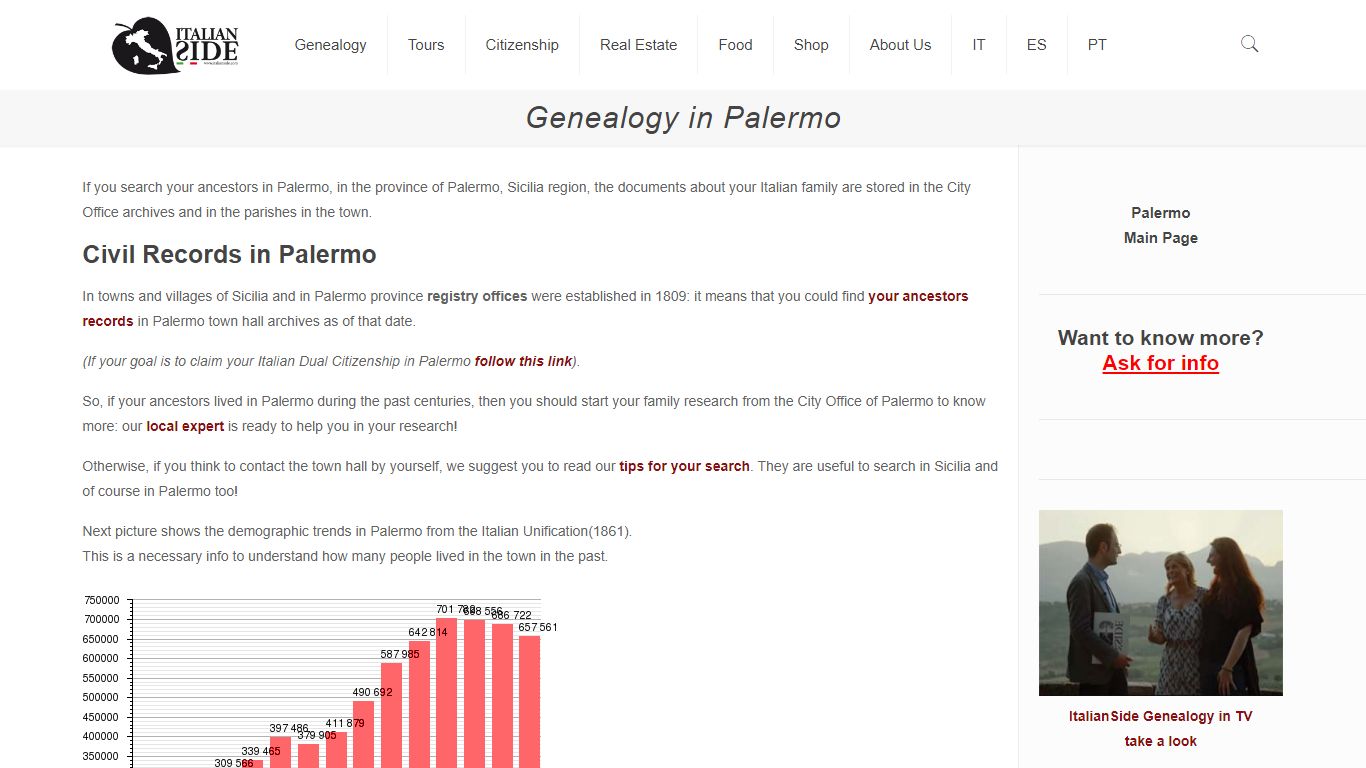 Genealogy in Palermo - ItalianSide.com